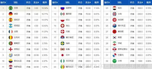 历史命中率展示